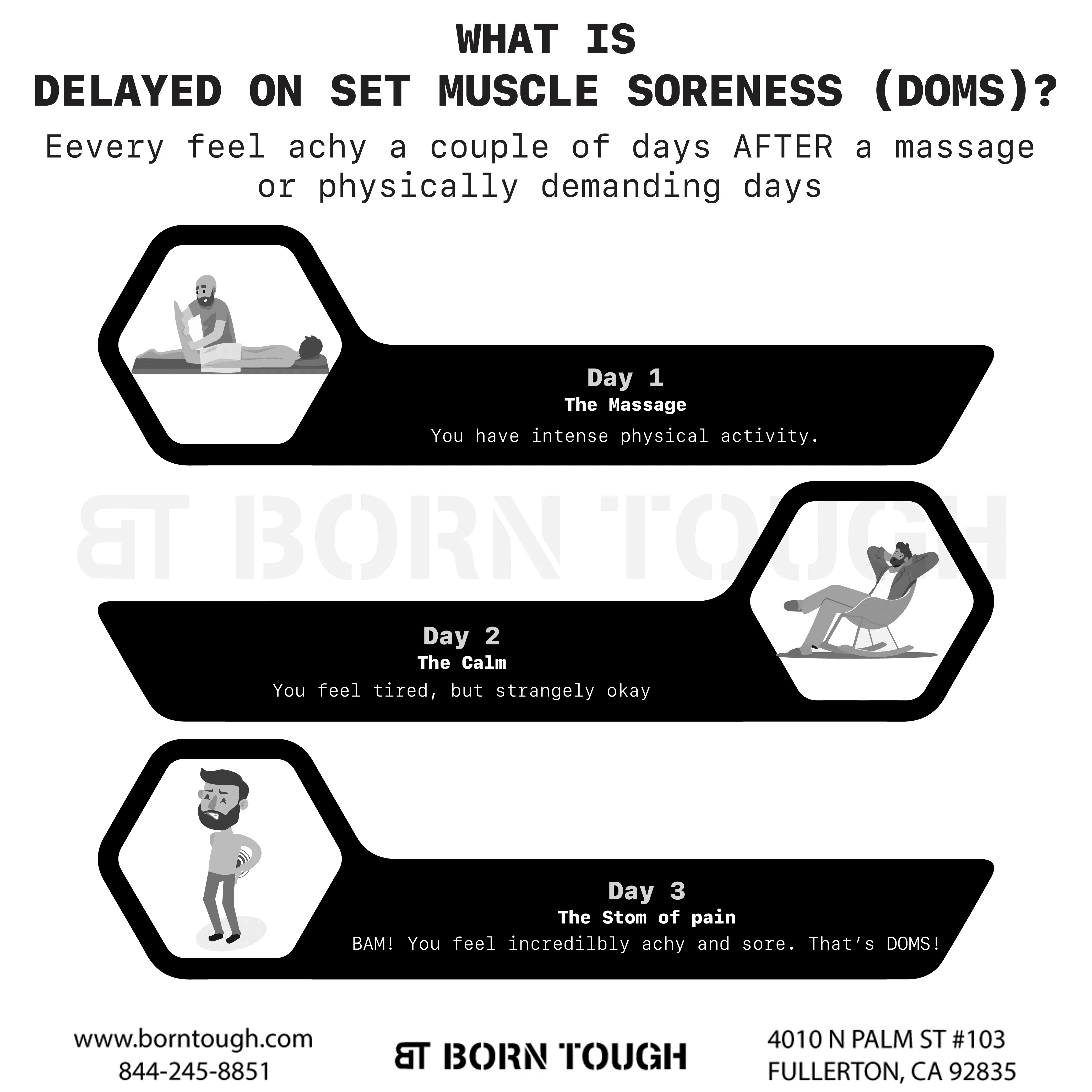 Dolor muscular de aparición tardía